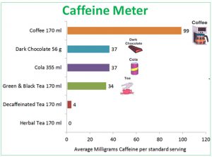 caffeine meter may 2014