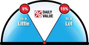 daily-value-meter-eng