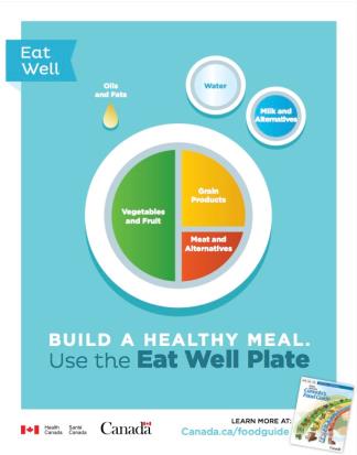 healthy eating plate 2015