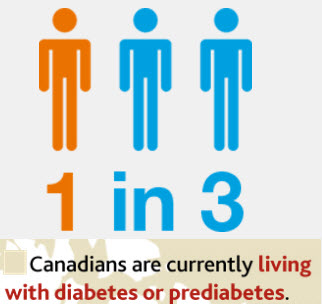 one in three live with diabetes Feb 2017