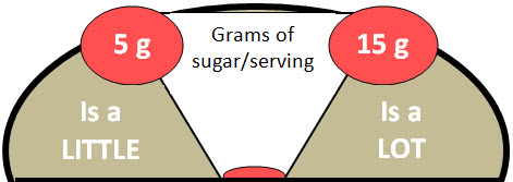 sugar meter N4NN 2017