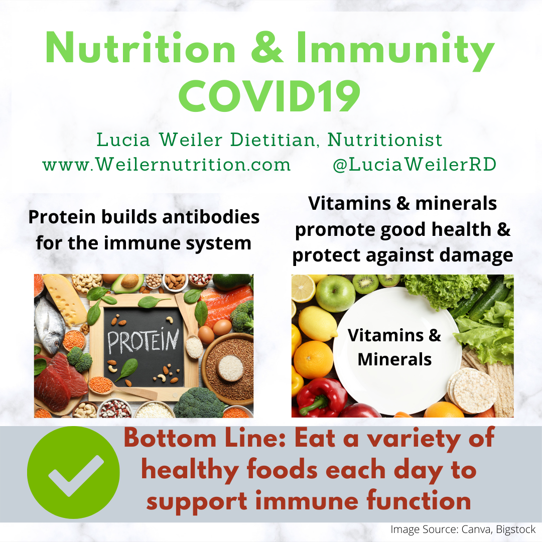 Nutrition & Immunity Challenge - Covid19 - Weiler Nutrition Communications